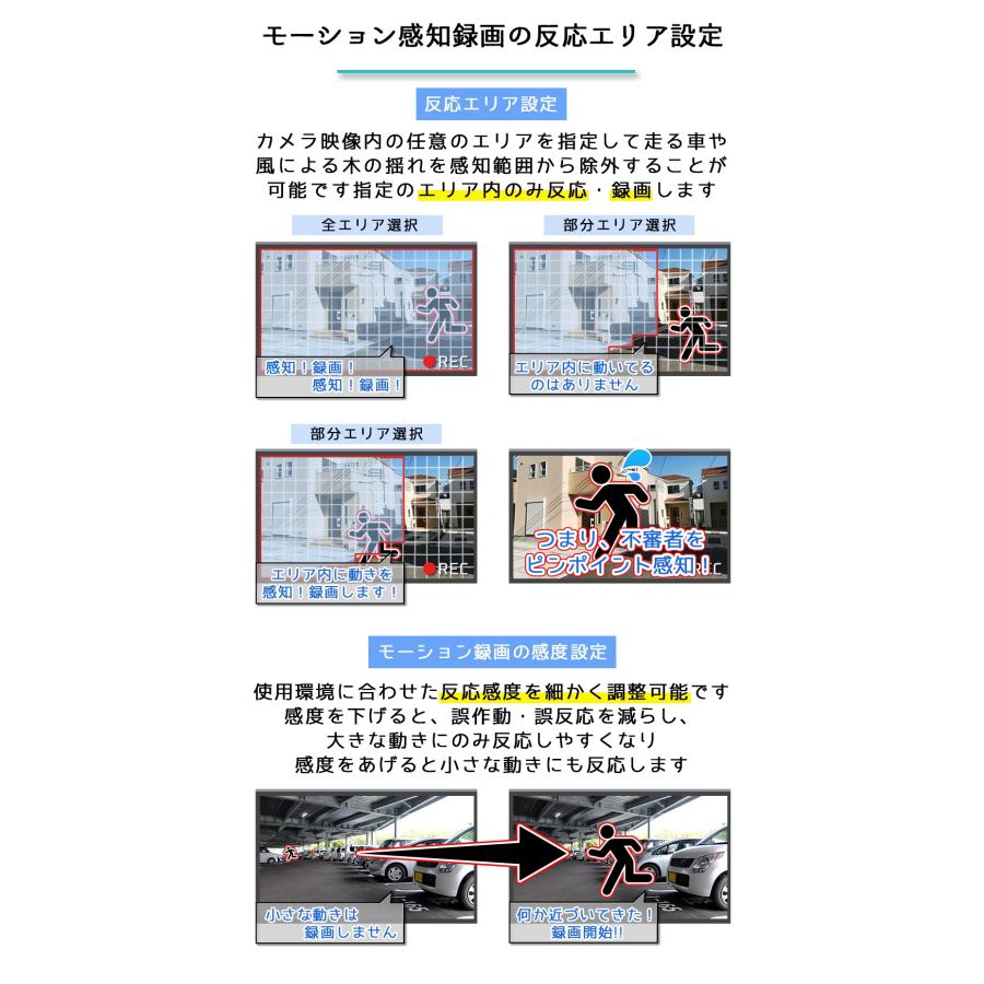 防犯カメラ 屋外防雨LTEカメラ SIMカード SIMカメラ 4Gドームカメラ