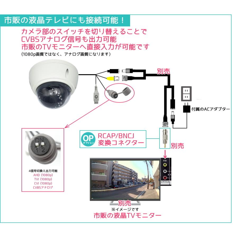 防犯カメラ 屋外防雨電動ズームレンズドーム型監視カメラ 220万