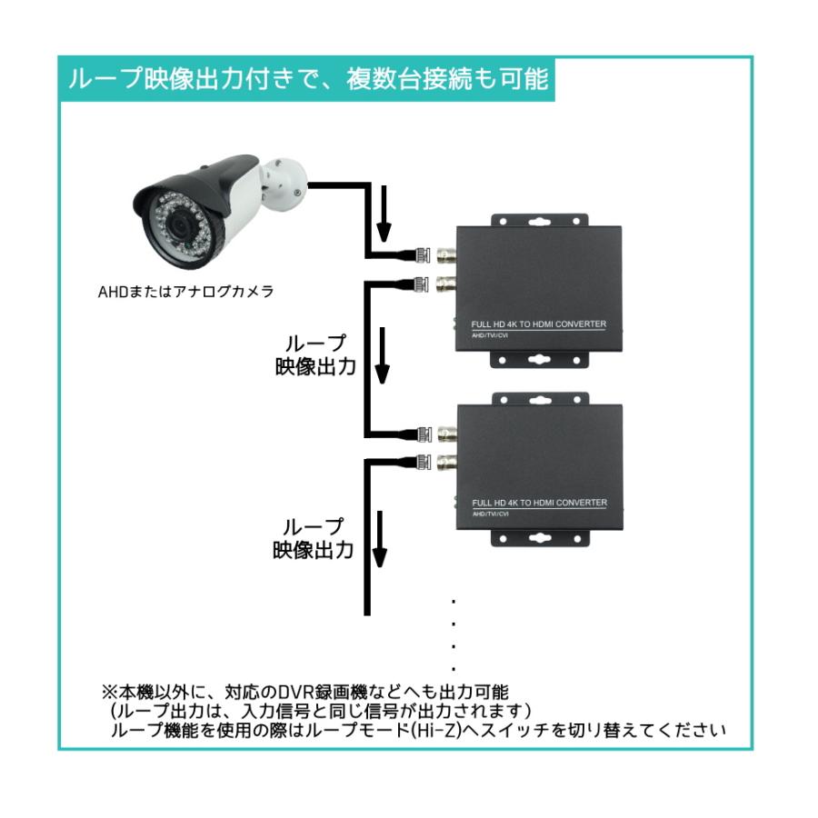 防犯カメラ AHD映像信号変換器（HDMI 1080P出力）映像信号コンバーター