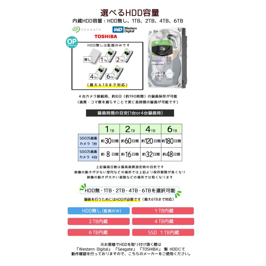防犯カメラ 屋外 500万画素 PoE48V給電 選べる1〜4台セット HDD 屋外