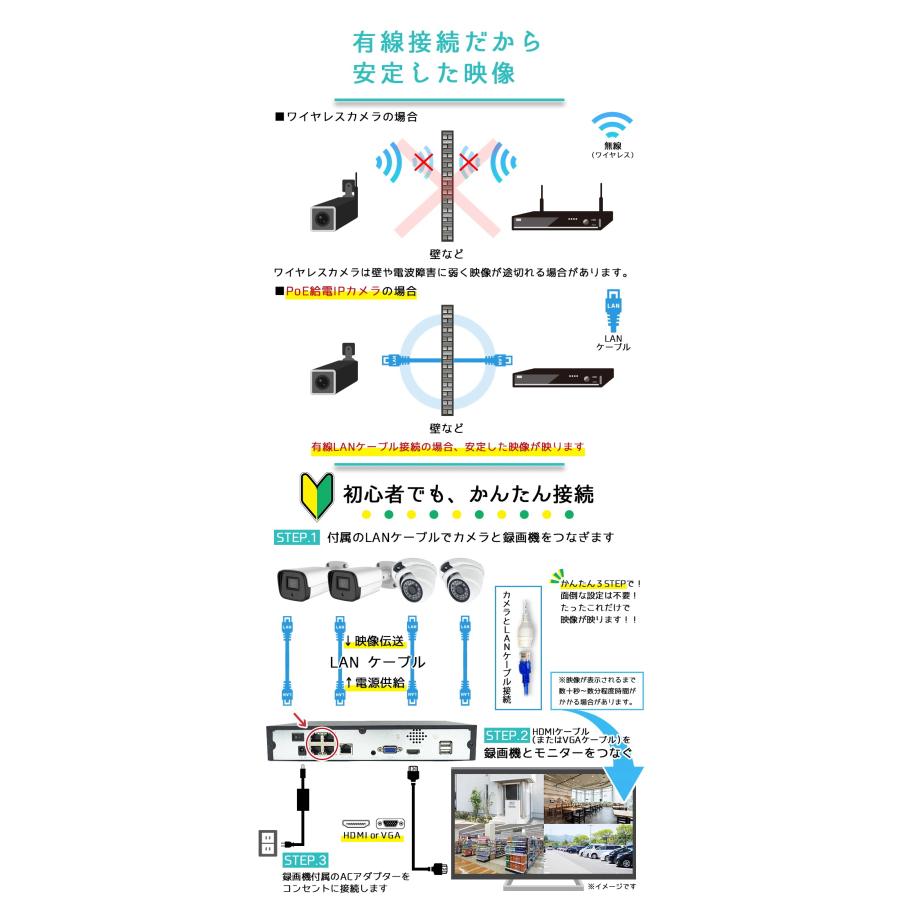 防犯カメラ 屋外 4K 800万画素 PoE48V給電 選べる1〜4台セット 選べる