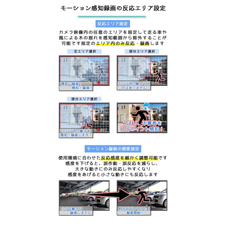 防犯カメラ 500万画素 LTE-SIMカメラ SIMカード 屋外防雨 SIMカメラ 4G