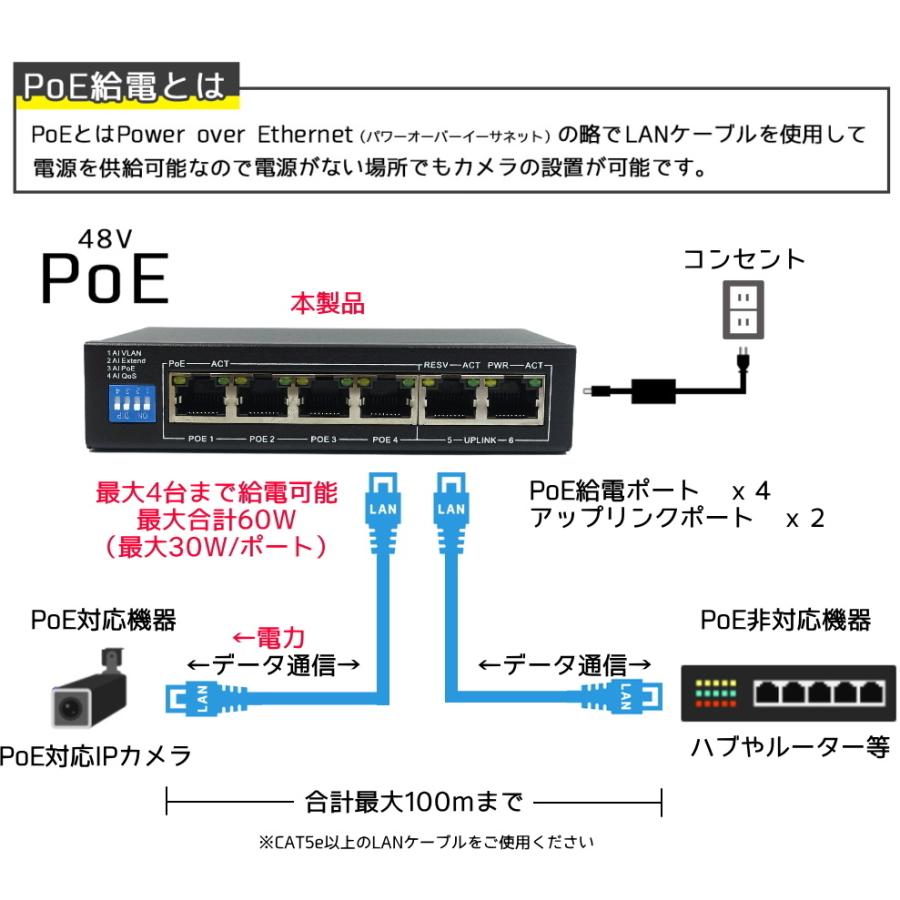 PoEスイッチ 6ポート（4+2） 48V PoE給電 スイッチングハブ IEEE802