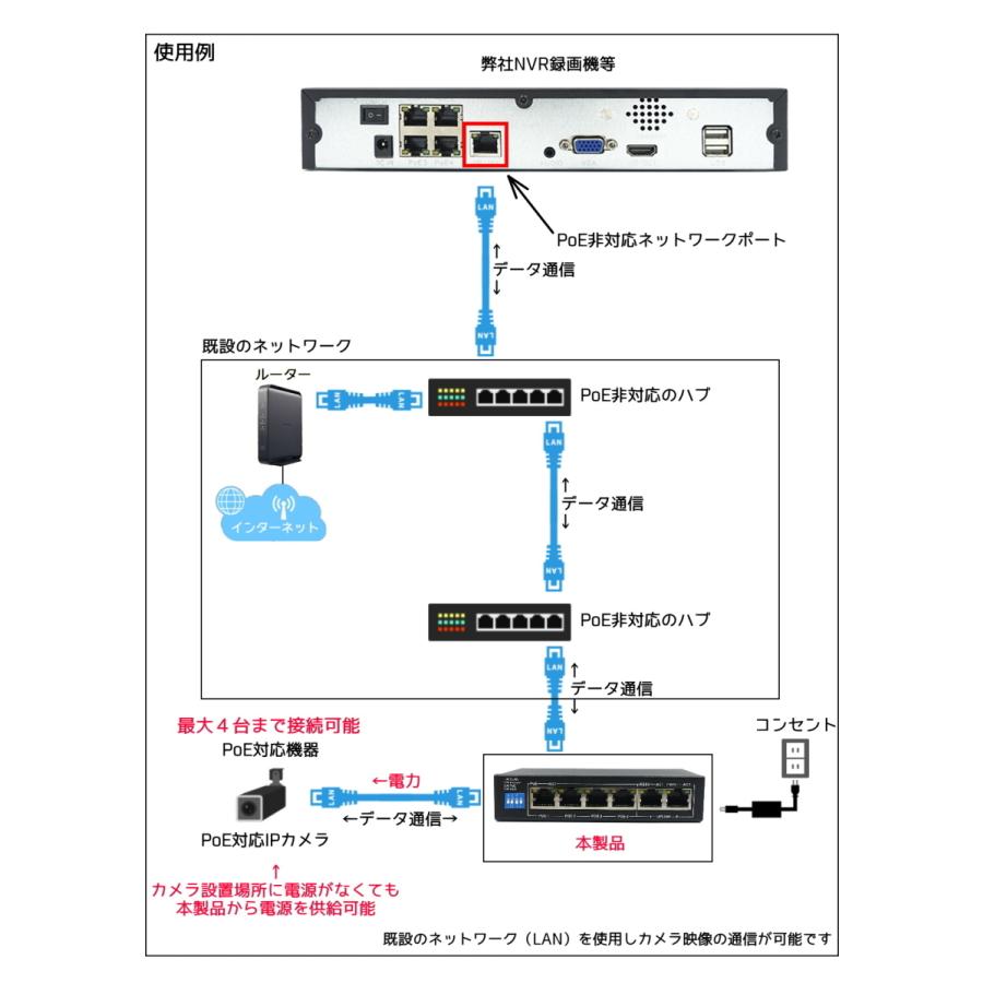 【しるばー】購入ページ③/4 PoEスイッチ 6ポート（4+2） 48V PoE給電 スイッチングハブ IEEE802