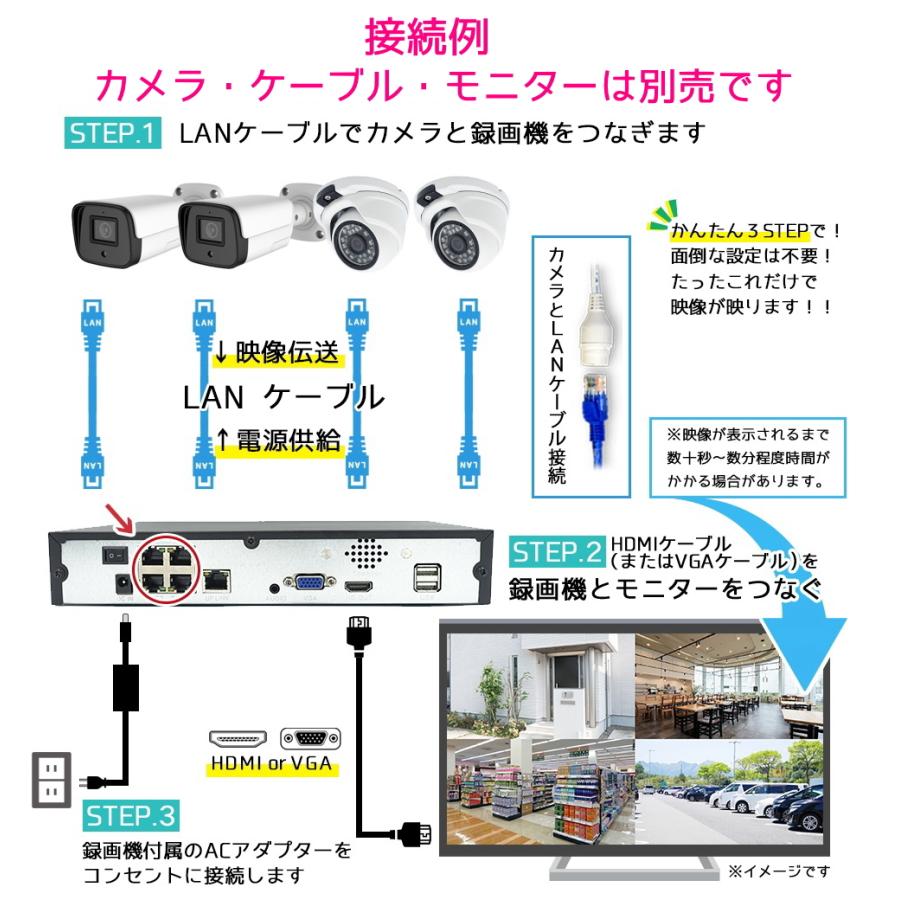 防犯カメラ用 PoE48V給電 4CH NVR録画機(選べるHDD容量)4K,800万画素