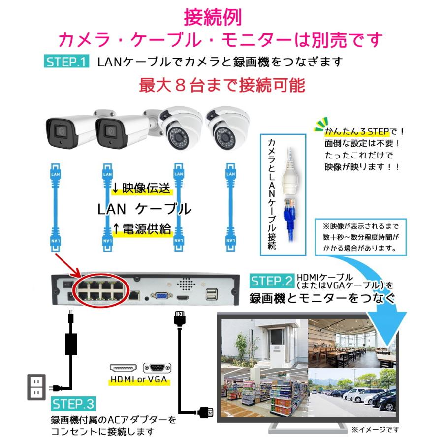 防犯カメラ用 PoE48V給電 8CH NVR録画機(選べるHDD容量) 4K(800万画素 
