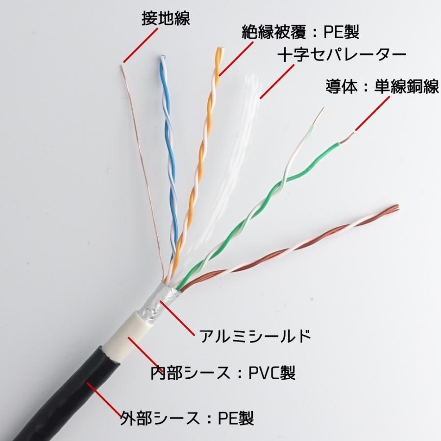 CAT6A 50m 屋外用LANケーブル 30年の屋外耐候性(PE被覆) STPシールド PoE防犯カメラ対応 パソコン等のLAN通信ケーブル 屋外用 10GBASE-T 防水 KC-12905｜kcs-inc｜06