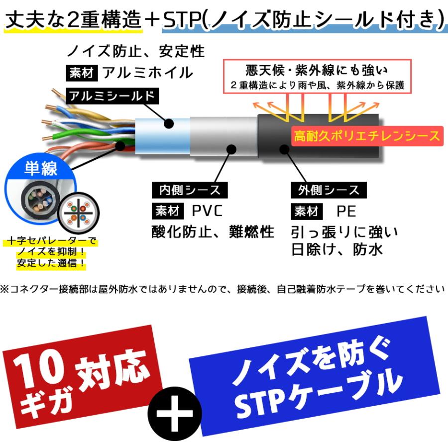 CAT6A 70m 屋外用LANケーブル 30年の屋外耐候性(PE被覆) STPシールド