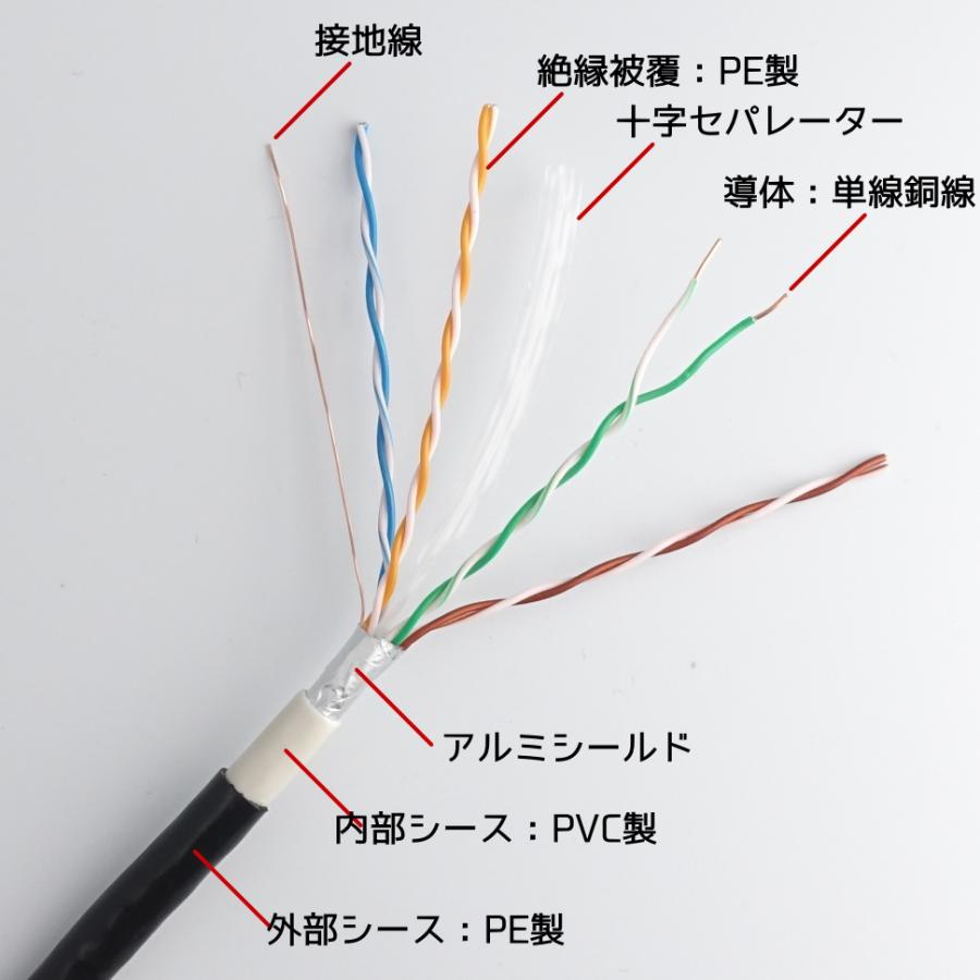 CAT6A 300m リール巻き(コネクター無) 屋外用LANケーブル 30年の屋外耐候性(PE被覆) STPシールド PoE防犯カメラやパソコン等に 屋外用 防水 KC-12909の画像