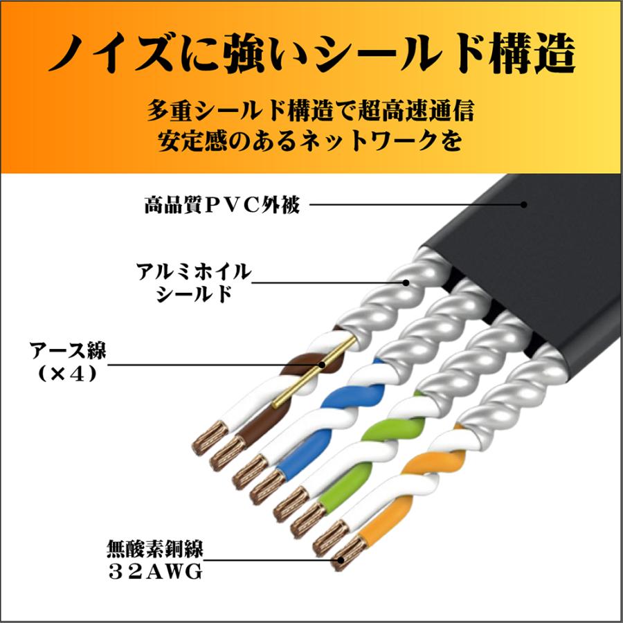 20m CAT7 フラットLANケーブル 超高速10Gbps カテゴリー7 600MHz