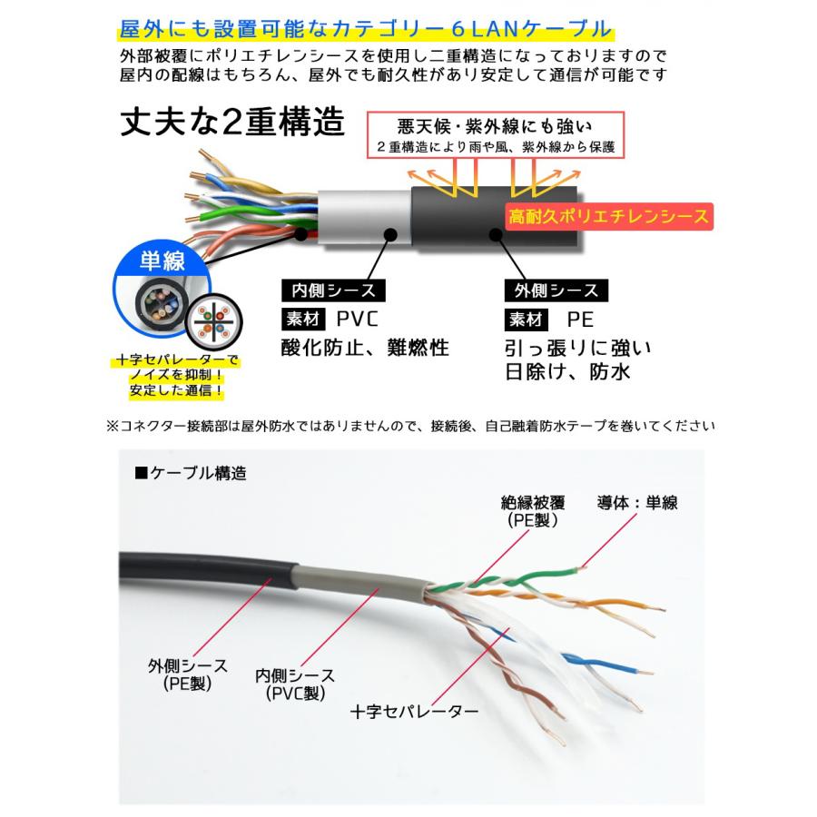 LANケーブル 40m 屋外用 CAT6 PoE対応 30年の屋外耐候性(PE被覆) PoE