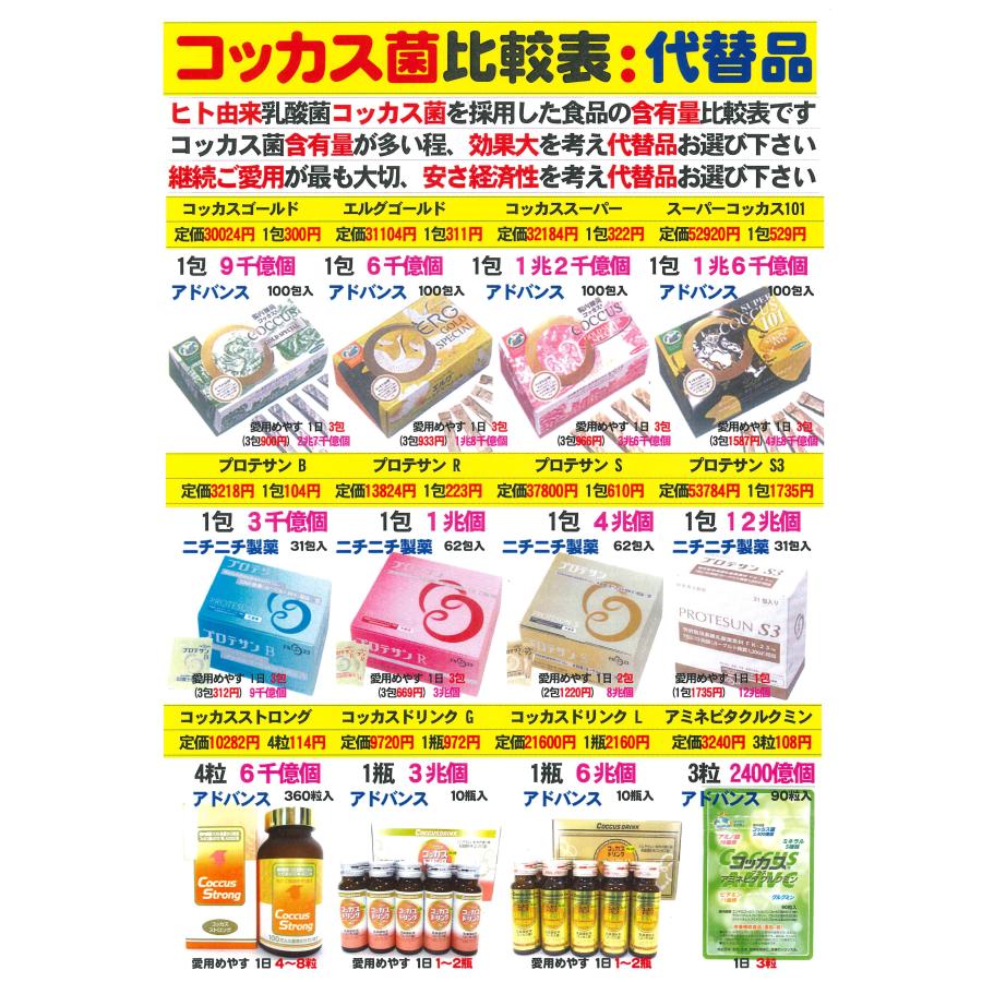 期限27年12月)コッカスストロングx1瓶(会員特価7280円)アドバンス360粒