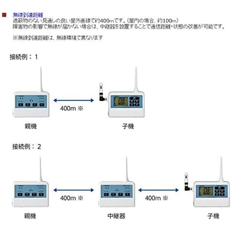 温湿度用・分離センサー　無線温湿度ロガー用分離センサ　SK-L700R-TH-2　No.8223-12　佐藤計量器製作所　高KD