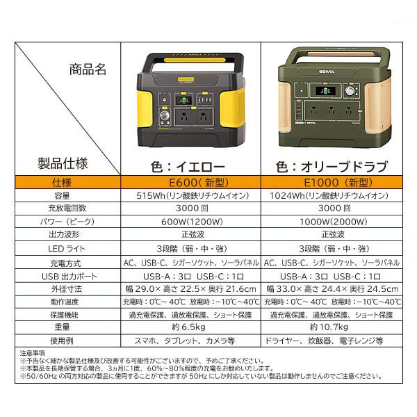 Evopow ポータブル電源 ソーラーパネルセット 1024Wh 出力1000W(瞬間