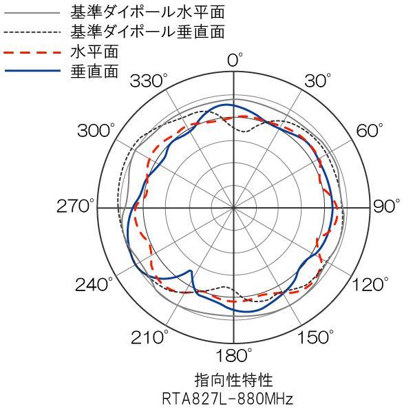 RTA827L-5-0203L（ルーフトップ型）｜kdd-yafuu-store｜02