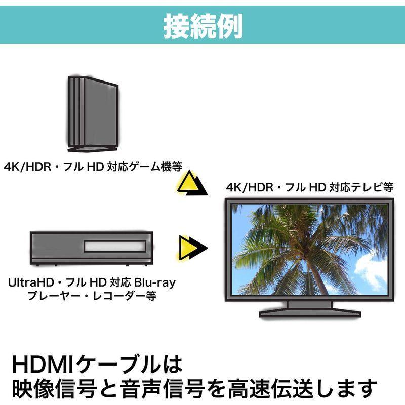 ホーリック HDMIケーブル 1m 18Gbps 4K/60p HDR 3D 対応 ゴールド HDM10-881GD｜kdline｜02