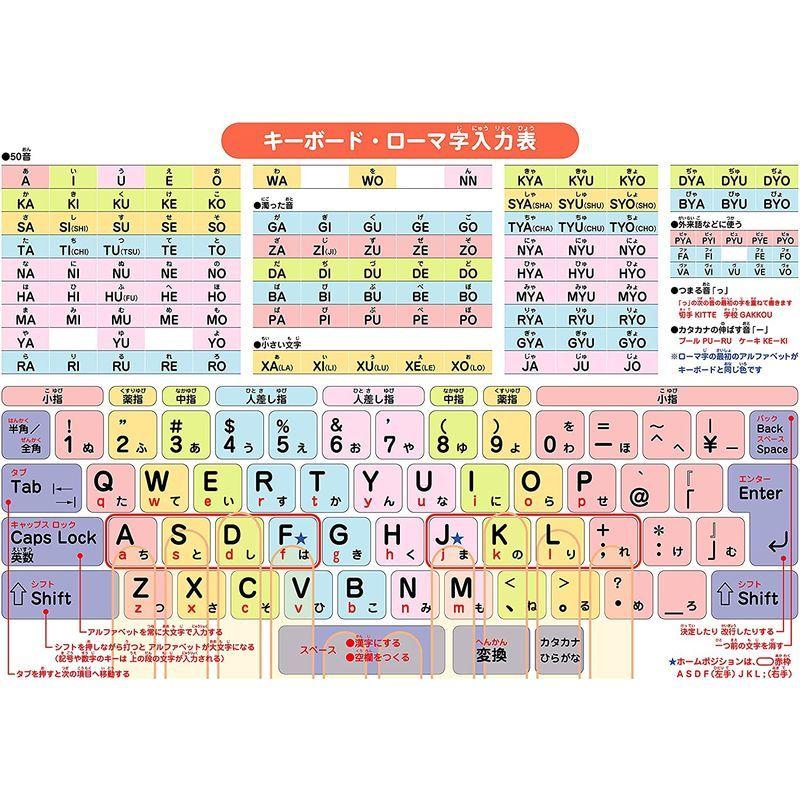 学習a4下敷き キーボード ローマ字入力表 ケーディーラインストア 通販 Yahoo ショッピング