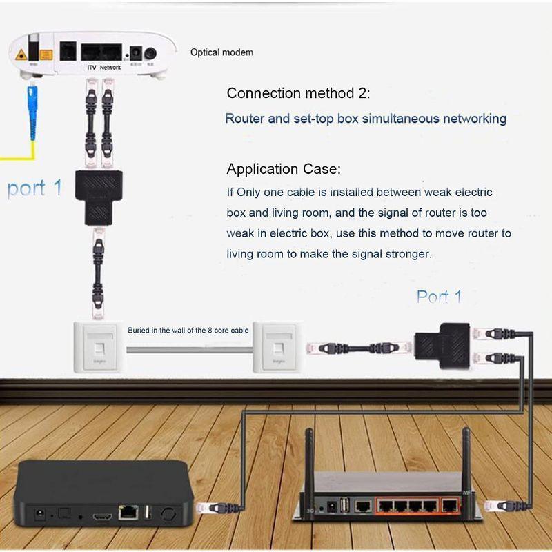 JUTOSU RJ45 LANケーブル延長コネクタ 2分岐, RJ45 ケーブル用中継インターネット LANイーサネットソケットコネクタアダ :20211119211856-00102:ケーディーラインストア - 通販 - Yahoo!ショッピング JUTOSU RJ45 LANケーブル延長コネクタ 2分岐, RJ45 ケーブル用中継インターネット LANイーサネットソケットコネクタアダ :20211119211856-00102:ケーディーラインストア - 通販 - Yahoo!ショッピング