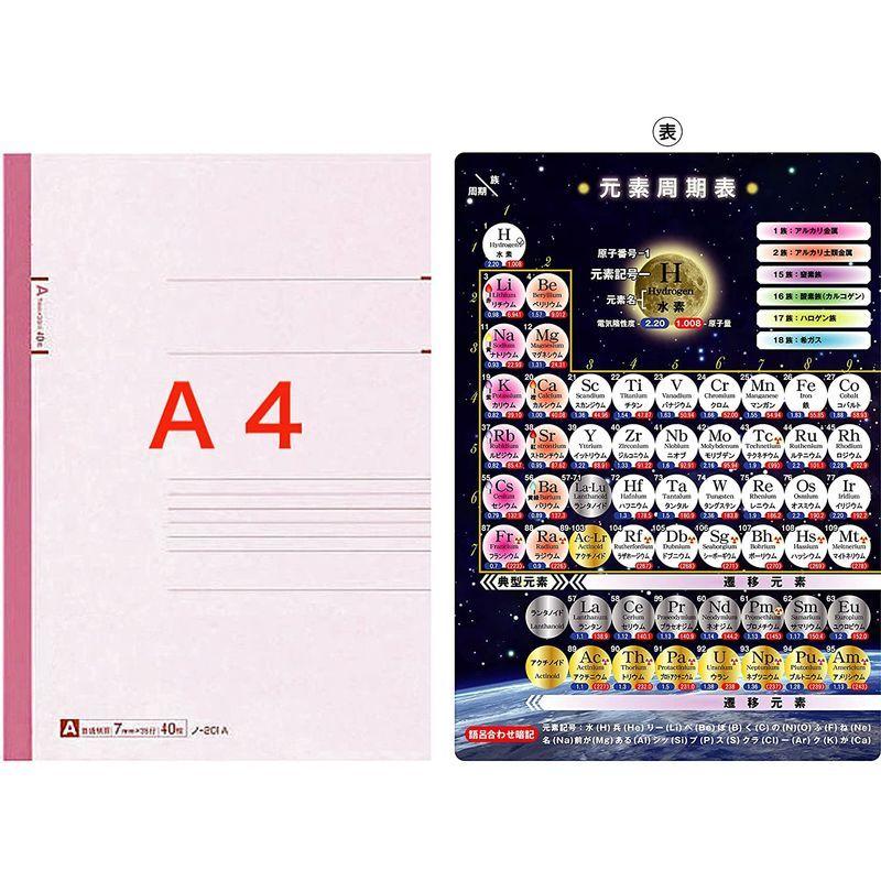 周期表下敷き ブルー 113元素決定号