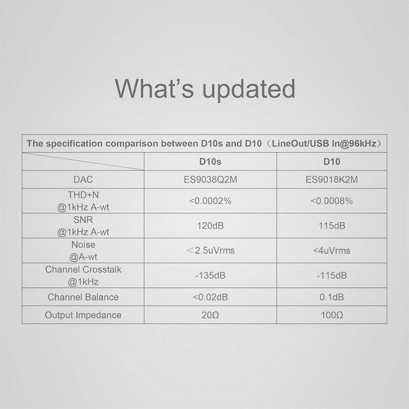 TOPPING D10s DAC Mini USB DAC XMOS XU208 ES9038Q2M DSD256 PCM 384kHz H DAC D10sは