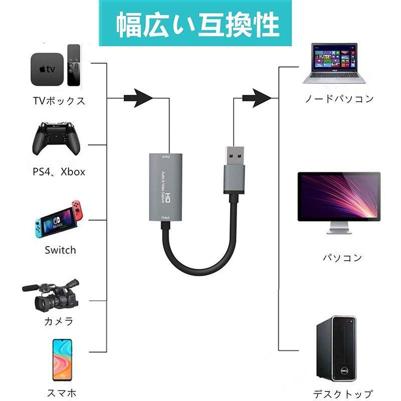 21年最新入荷 コンパクト ジアテンツー2hdmi キャプチャーボード 60hzビデオキャプチャー ビデオキャプチャカード 1080p