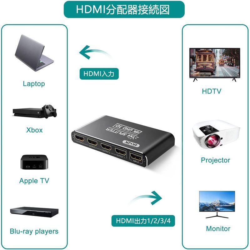 HDMI 分配器 1入力4出力 HDMI スプリッター 自動切替 4Kx2K/1080P解像度 4画面同時出力 3D視覚効果 金メッキポート  :20220521163209-00360:ケーディーラインストア - 通販 - Yahoo!ショッピング