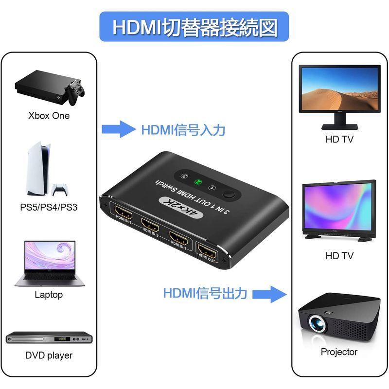 HDMI 切替器 3入力1出力 HDMI セレクター4Kx2K 安定版＆リモコン付きHDMI 分配器 自動/手動切り替え リ4K/1080p｜kdline｜07