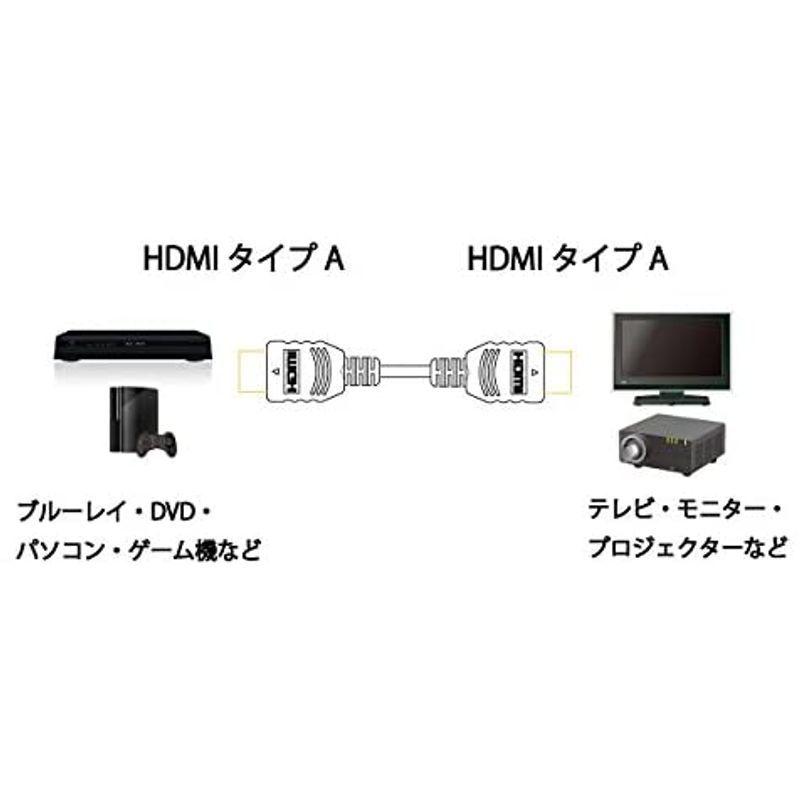 新品 メール便可 HDMIフラットケーブル 伝送速度 Ethernetチャンネル Ver2.0 18Gbps 20cm HEC 4K60p  オーディオリターンチャンネル 0.2m バルク ARC フルHD HDR