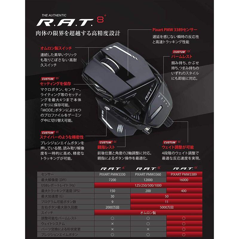 安い買取オンライン Mad Catz (マッドキャッツ) R.A.T.8プラス 有線 ゲーミングマウス FPS向け 最大16000DPI 無段階調整DPI スナ