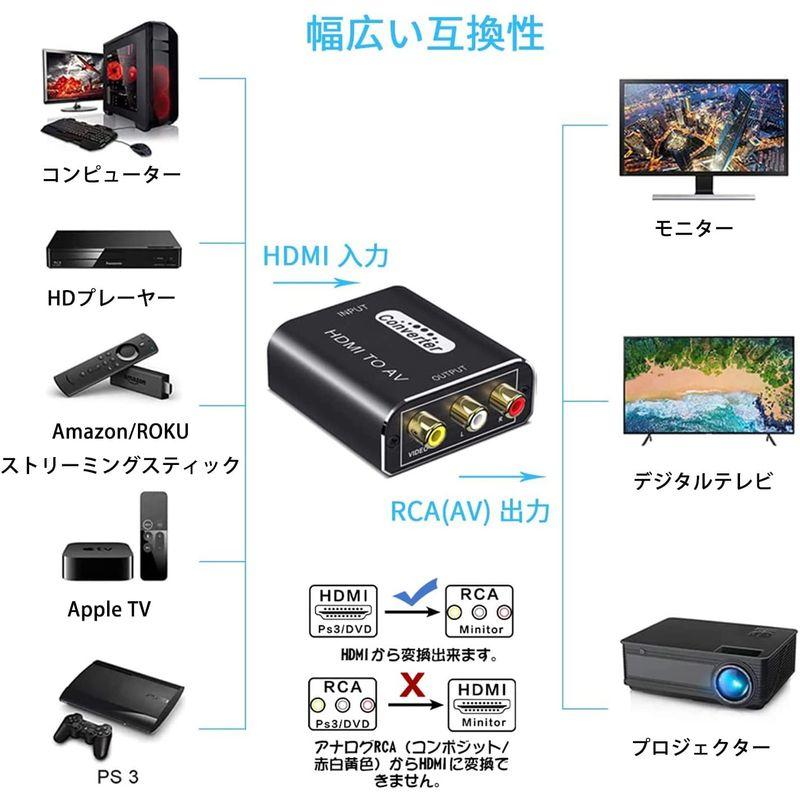 HDMI to RCA 変換コンバーター HDMI to AV コンポジット1080/720P 入力 音声転送 PAL/NTSC切り替え 3｜kdline｜04