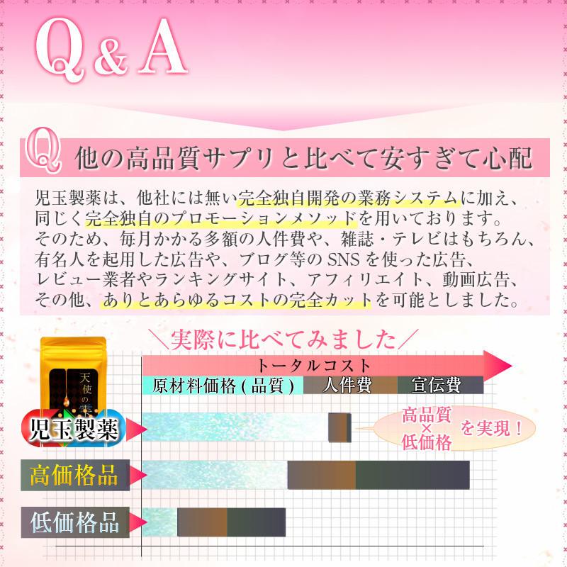 共役リノール酸 CLA サプリ サプリメント ショウガ 酵素 ダイエット ダイエットサプリ 口コミ 天使の雫 30粒 約30日分 | ブランド登録なし | 17