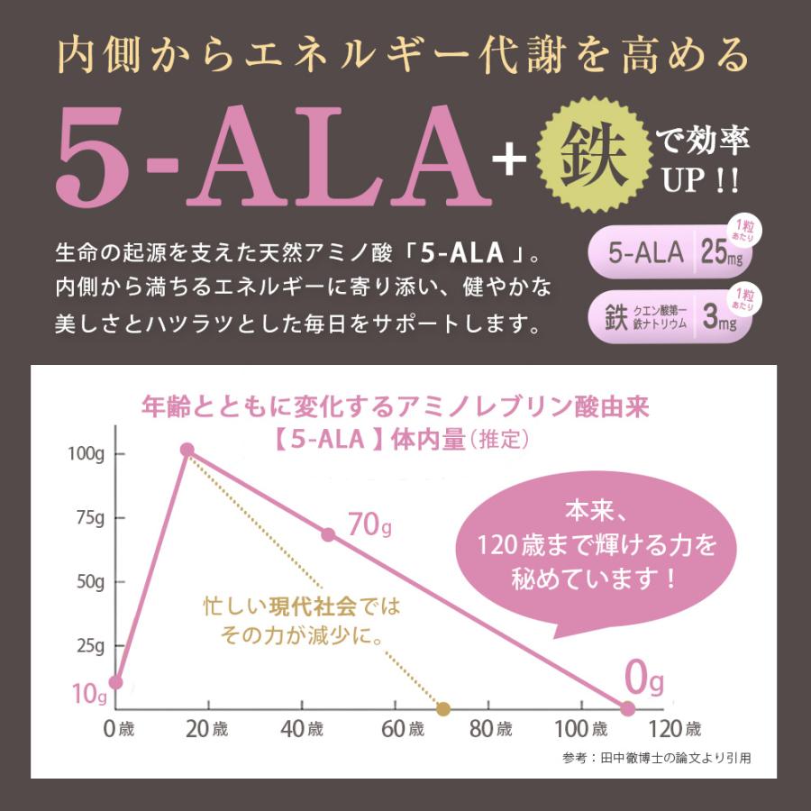 5-ALA サプリ NMN レスベラトロール PQQ 4成分＋鉄を1粒に凝縮 [ 30粒