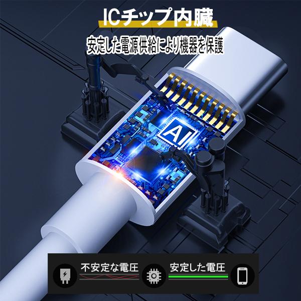 1]Type-C to C ケーブル 1本 選べる長さ 1m 1.5m 2m / PD 急速充電