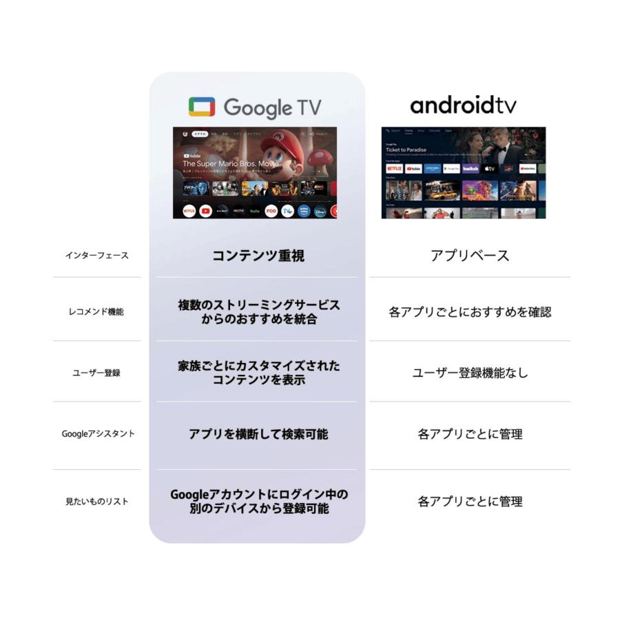 16MBTWPLUS ミラレル mirarel 浴室テレビ Google TV搭載 16MBTW+ 16V ネット動画アプリ対応 Netflix |  | 04
