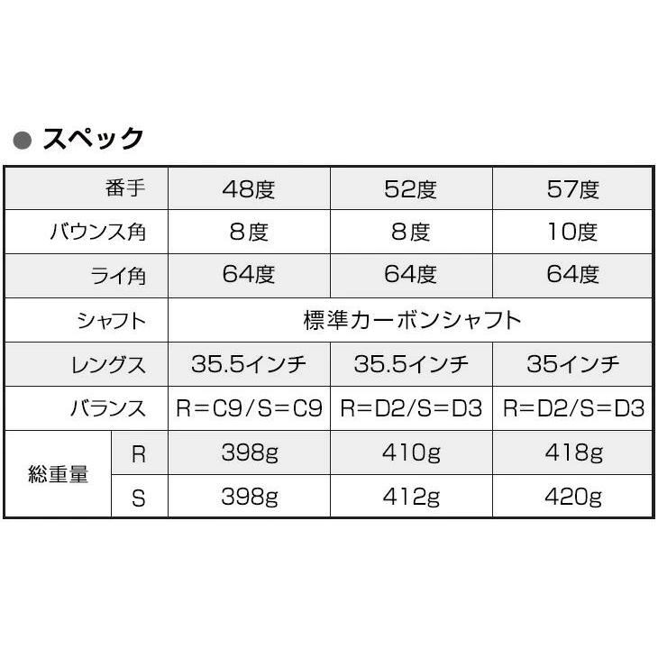 ゴルフ クラブ ウェッジ 3本セット ダイナミクス メンズ 48度 52度 57