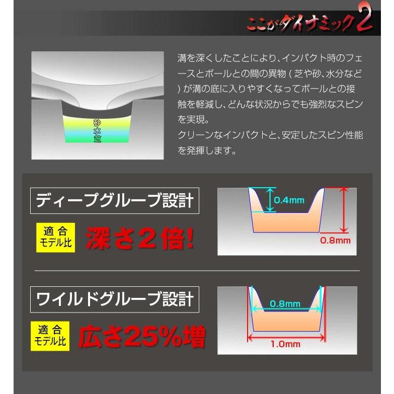 ゴルフ クラブ ウェッジ 3本セット ダイナミクス メンズ 48度 52度 57度 ハイスピンウェッジ 標準カーボンシャフト_3