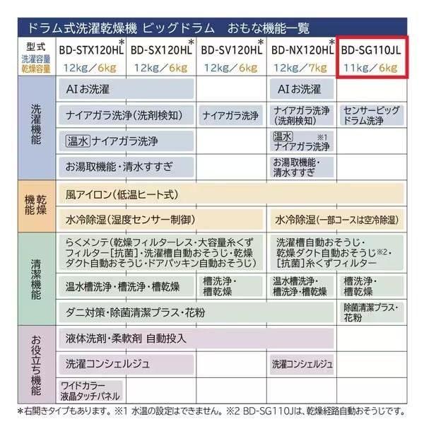 大阪限定設置込み BD-SG110JL-W 日立 ドラム式洗濯乾燥機 洗濯11.0kg