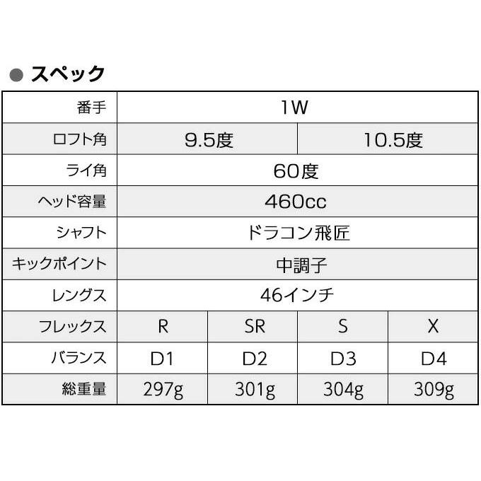 ゴルフ クラブ メンズ ドライバー 46インチ 9.5度 10.5度 超高反発 CBR ブラックプレミア MAX1.7 ドラコン飛匠仕様 |  | 07