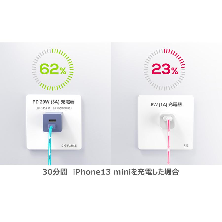 DIGIFORCE cube 20W 1A1C 2ポート 急速 超小型 充電器 スマホ iPhone Android 折畳式 acアダプター タイプC USB-C Type-C タイプA USB-A Type-A |  | 02