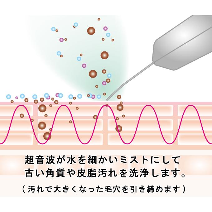 KC325　プラソニエ　アクアミニ |  | 05