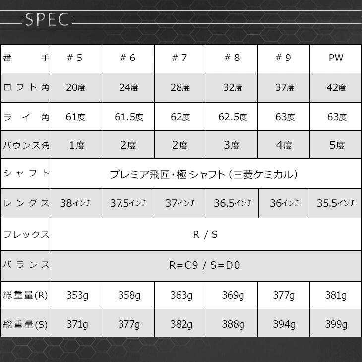 ゴルフ クラブ アイアンセット 6本 5I 6I 7I 8I 9I PW  ワークスゴルフマキシマックス プレミア飛匠極シャフト仕様 R S |  | 11
