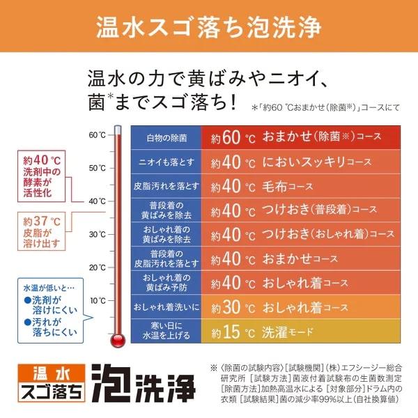 即購入可★ 大阪限定設置込み パナソニック Panasonic NA-VG2700L-K ドラム式洗濯乾燥機 Cuble 洗濯10kg/乾燥5kg 左開き スモーキーブラック 【DGJ4084699829】(145133円)