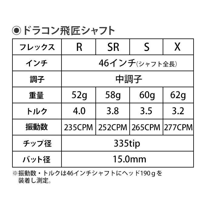 ゴルフ シャフトのみ ドライバー用 三菱 ケミカル 飛匠 ドラコン