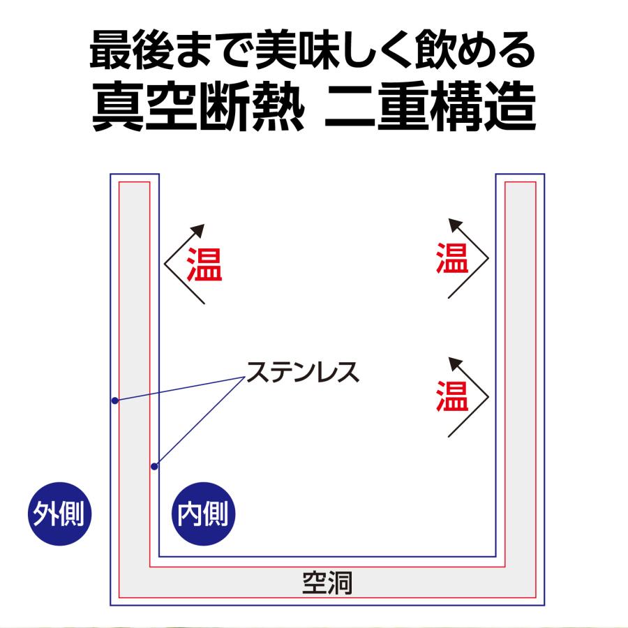 保冷保温 ペットボトルホルダー アーテック 夏用 ひんやり 熱中症対策 冷却グッズ スポーツ 暑さ対策 夏 アウトドア レジャー |  | 04