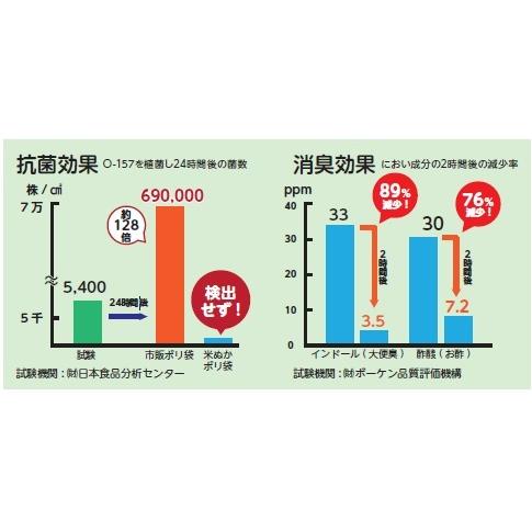 米ぬかパワー 非常用トイレ袋 10回分(メール便可) 避難所 防災用品 防災グッズ 避難用品 避難グッズ 消臭 抗菌 アーテック |  | 01