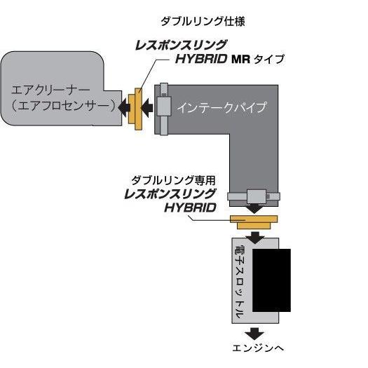 レスポンスリングHYBRID　ダブルリング仕様スロットル側リングのみ単品　トヨタ プリウスαZVW40/41　キープスマイルカンパニー製 |  | 02