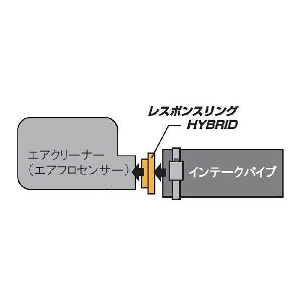アクア用 レスポンスリングHYBRID MINICONコンビセット : キープ