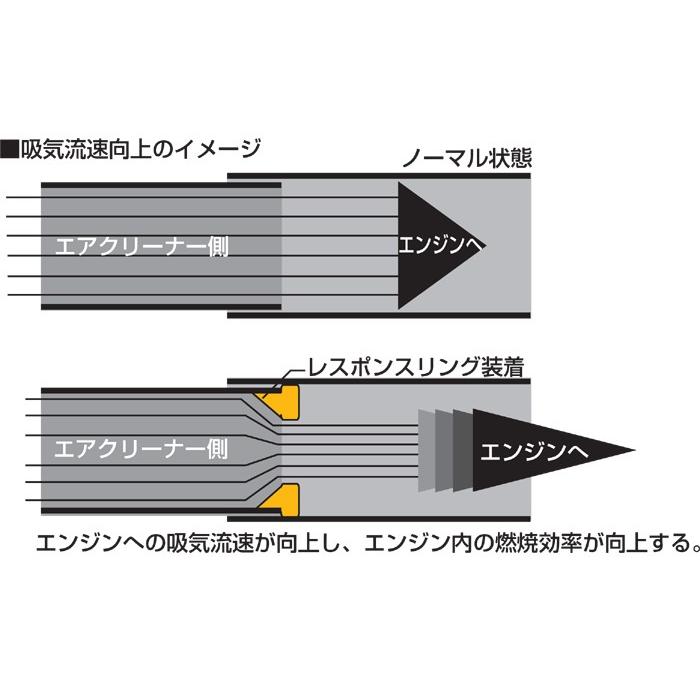 ヴェゼル ハイブリッド用 レスポンスリングHYBRID MINICONコンビセット