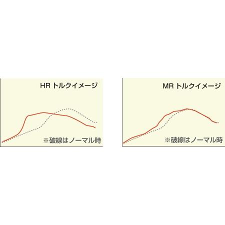 ヴェゼル ハイブリッド用　レスポンスリングHYBRID　MINICONコンビセット ホンダ パーツ｜keepsmile-store｜05