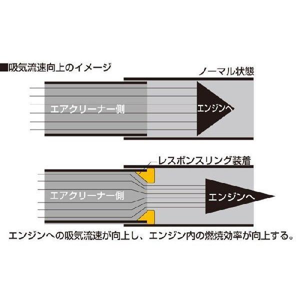 レスポンスリングHYBRID＆MINICONセット　トヨタ SAI（サイ）AZK10　キープスマイルカンパニー製　ハイブリッドの走りを元気に｜keepsmile-store｜04